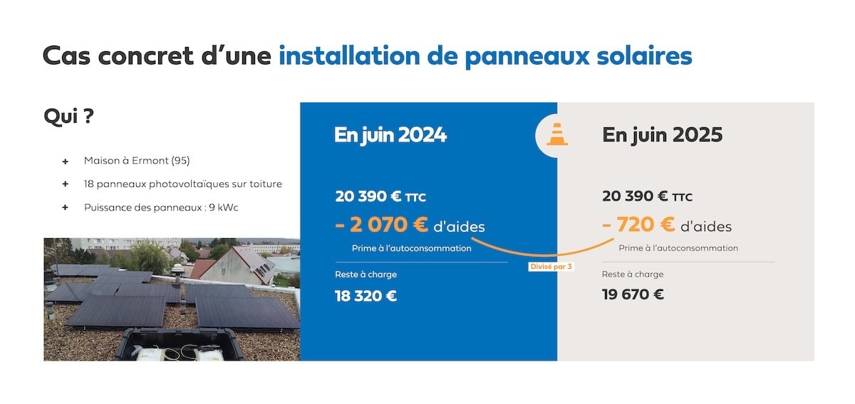 découvrez comment bénéficier de réductions et subventions pour l'installation de panneaux solaires. profitez d'aides financières avantageuses pour réduire vos coûts d'énergie tout en contribuant à la transition énergétique.